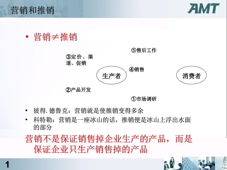 房地产营销课件.ppt_第1页