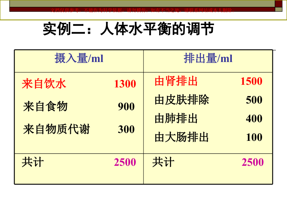 水平衡调节专题讲座课件.ppt_第1页
