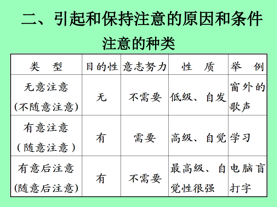 学习的认知加工过程专题培训课件.ppt_第2页