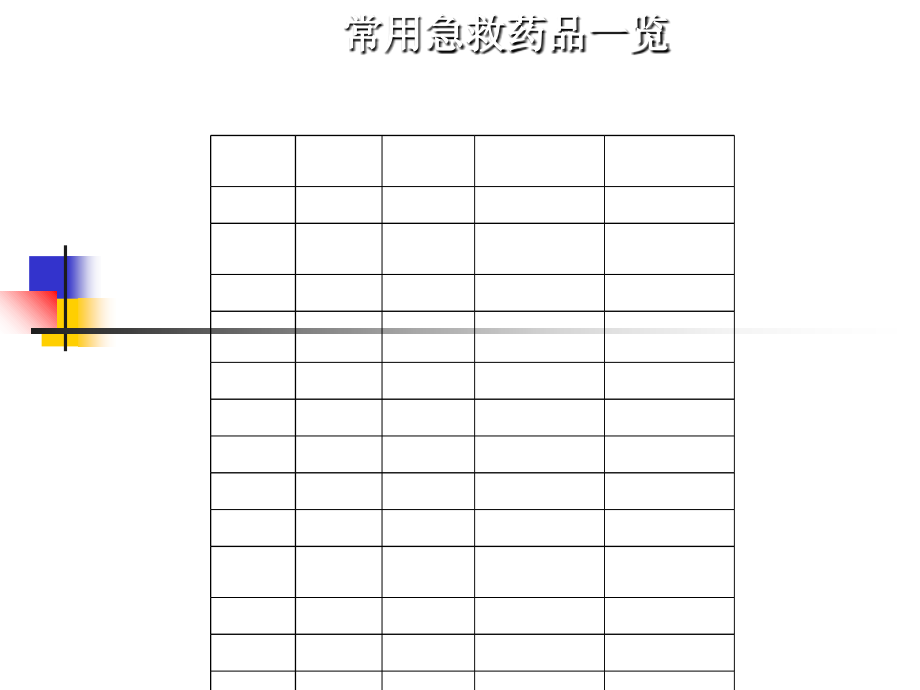 医学抢救车急救药品PPT培训课件.ppt_第2页