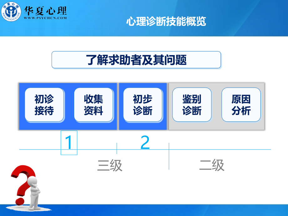 二级诊断技能130730.ppt_第1页