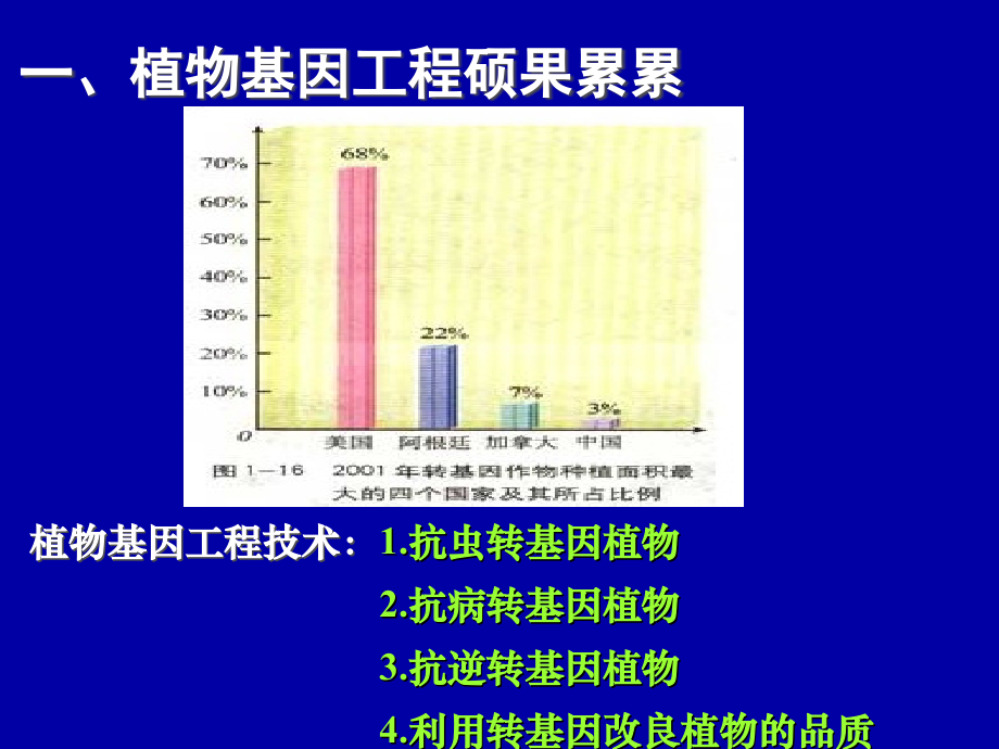 基因工程的应用(暂定版).ppt_第2页