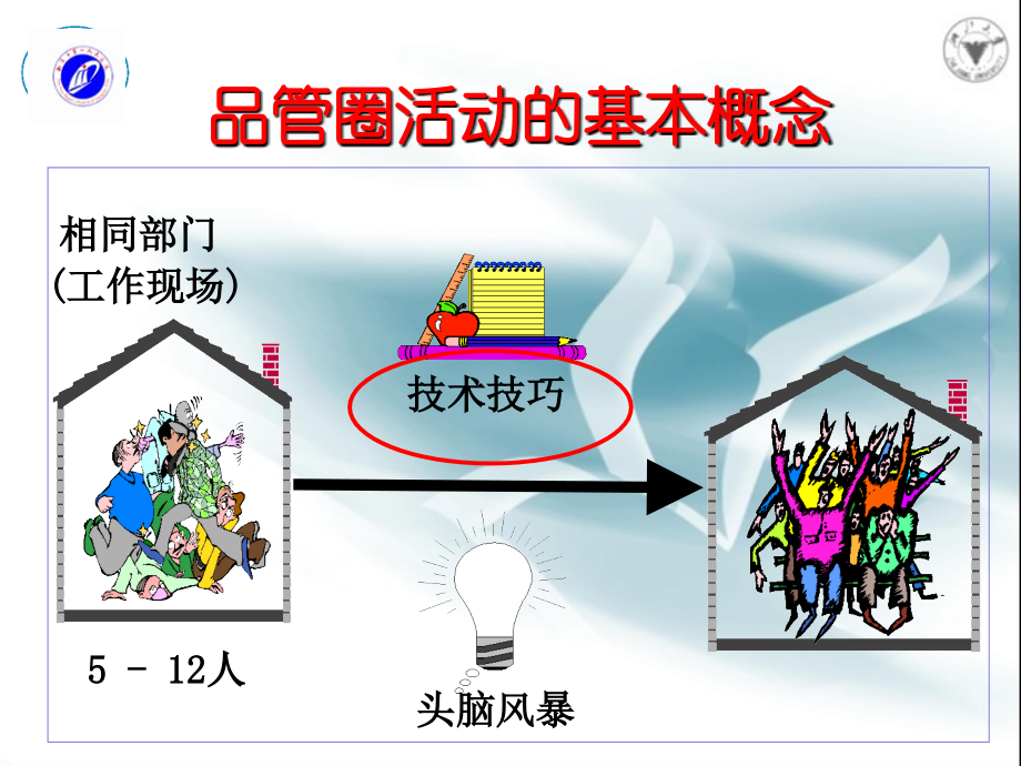 品管圈活动在护理质量管理中的应用.ppt_第2页