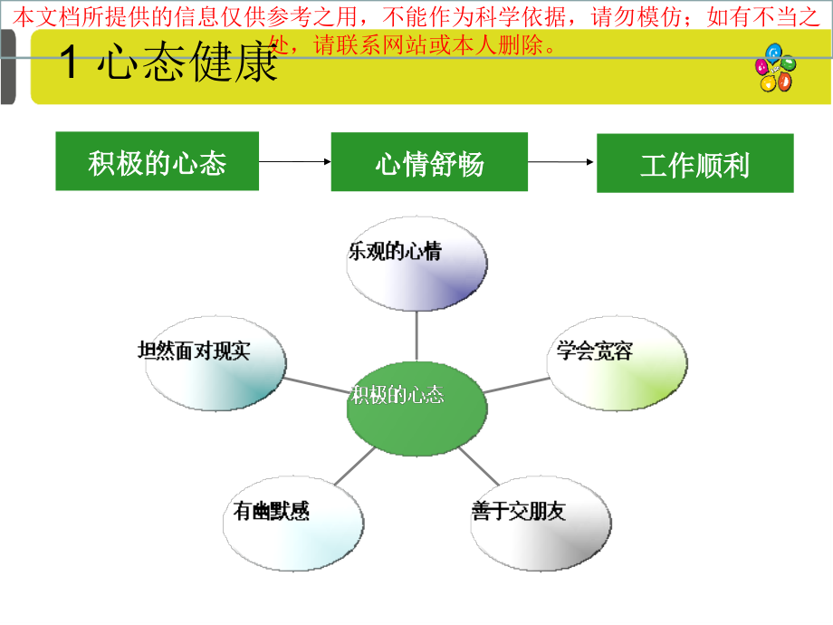 健康生活讲解培训课件.ppt_第2页