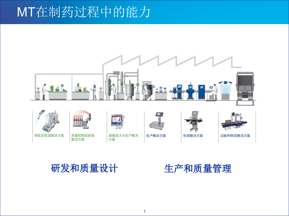 制药行业最佳实践方案.ppt_第1页