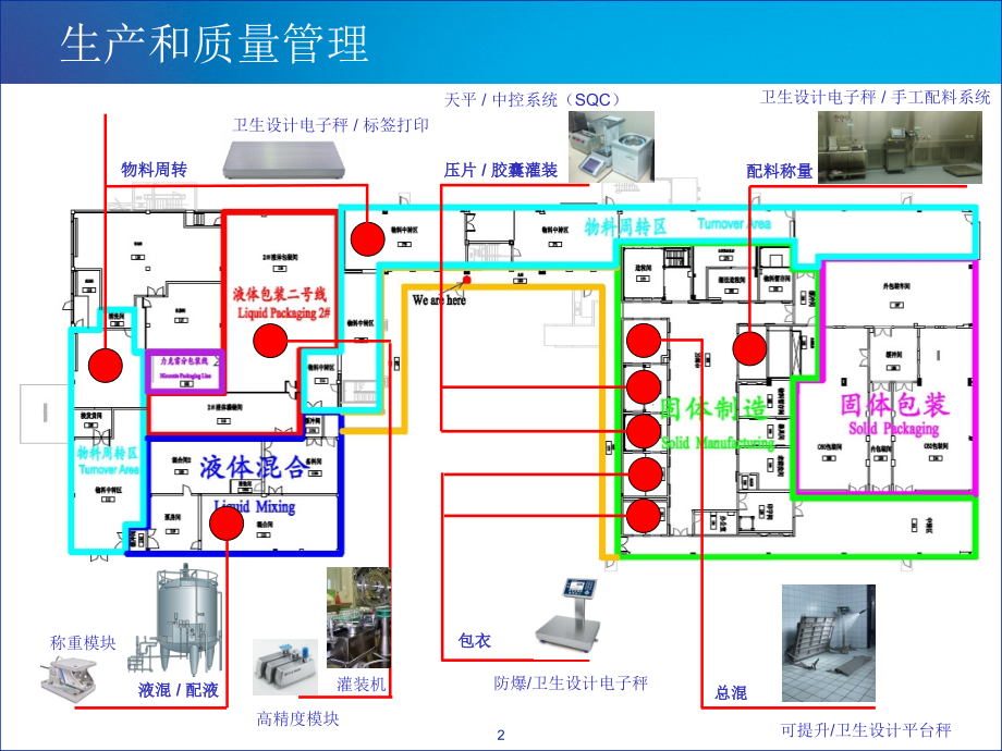 制药行业最佳实践方案.ppt_第2页