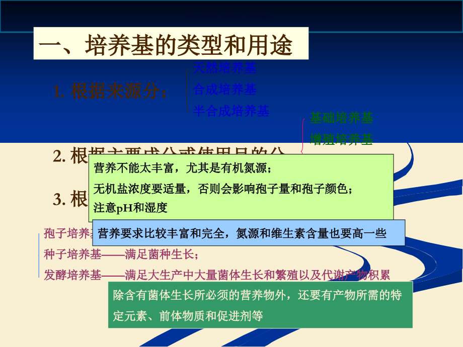 微生物培养基.ppt_第2页