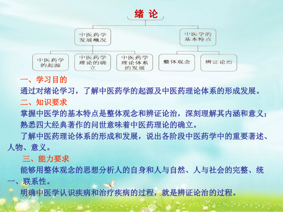 中概教学要求重点方法.ppt_第2页