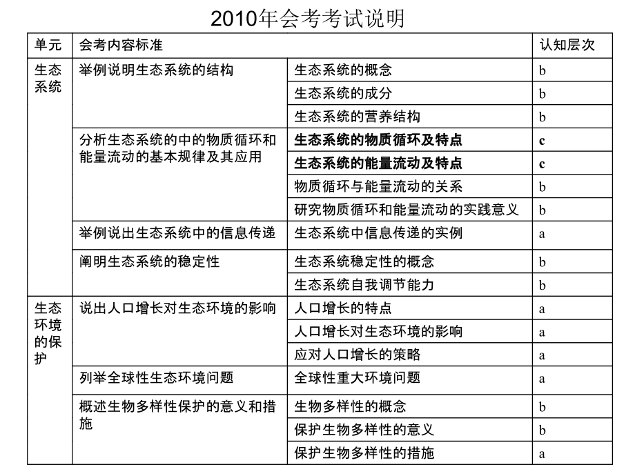 高二生物第六、七章教材教法.ppt_第2页