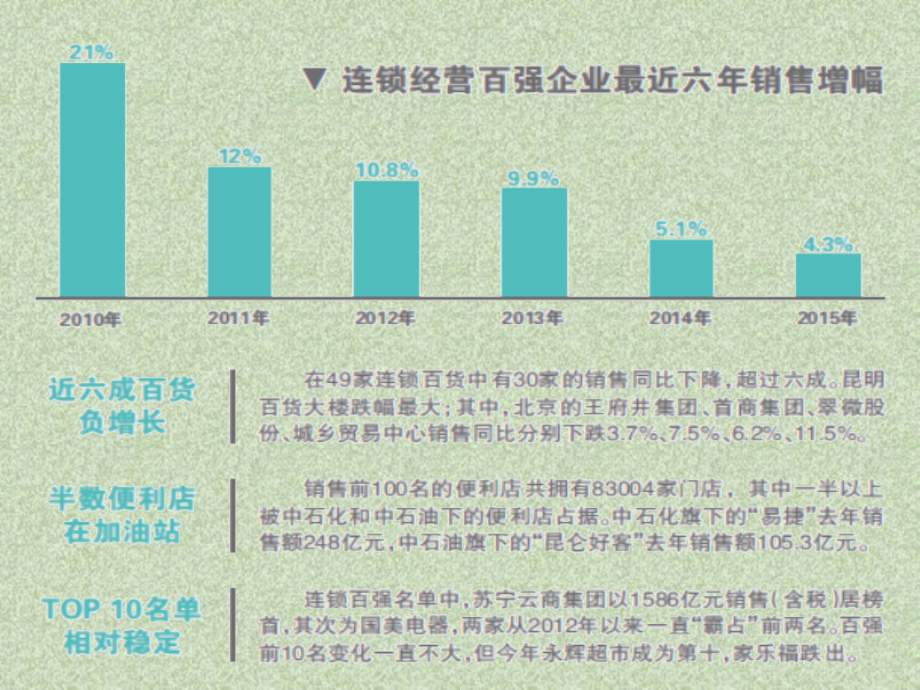 名创优品战略分析专题培训课件.ppt_第2页