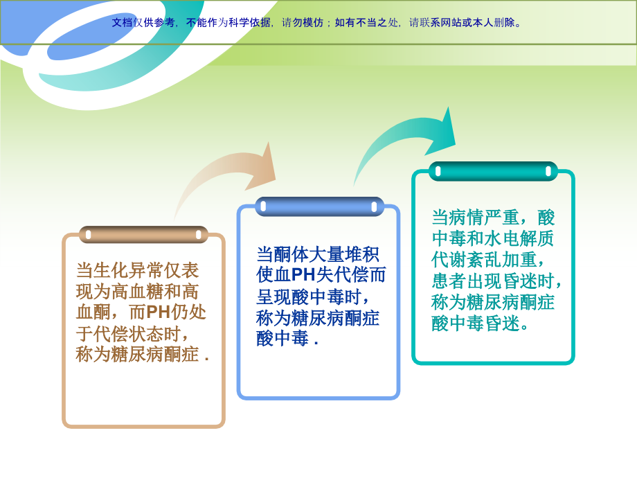 糖尿病酮症酸中毒治疗课件.ppt_第2页