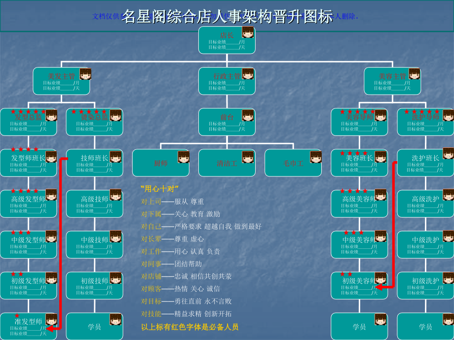 美容美发综合店组织架构课件.ppt_第1页