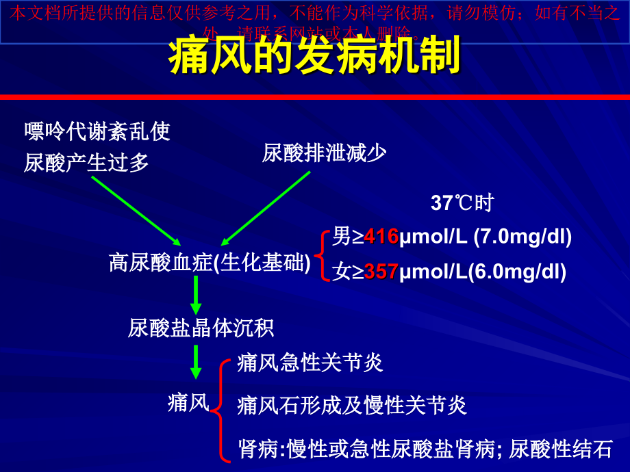 痛风指南解读和诊治进展培训课件.ppt_第2页