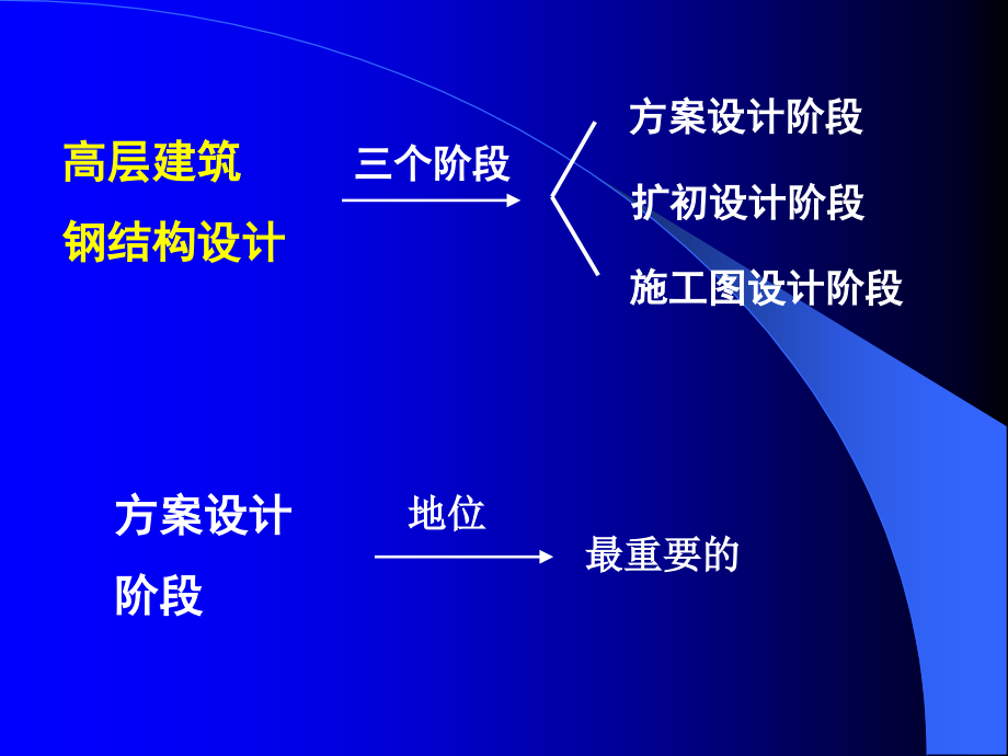 高层建筑钢结构(讲稿)2.ppt_第2页