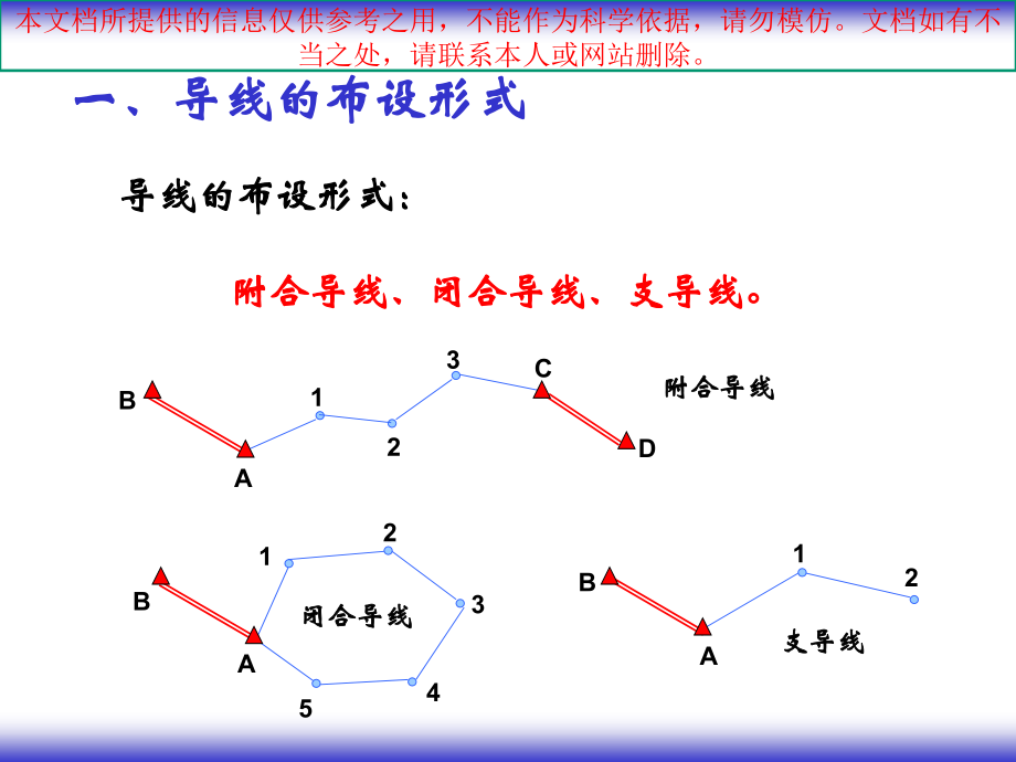 导线测量内业计算优质课件专业知识讲座.ppt_第1页