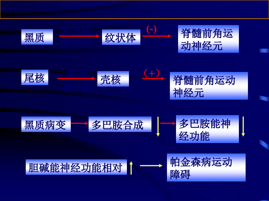 治疗中枢神经系统退行性疾病药.ppt_第1页