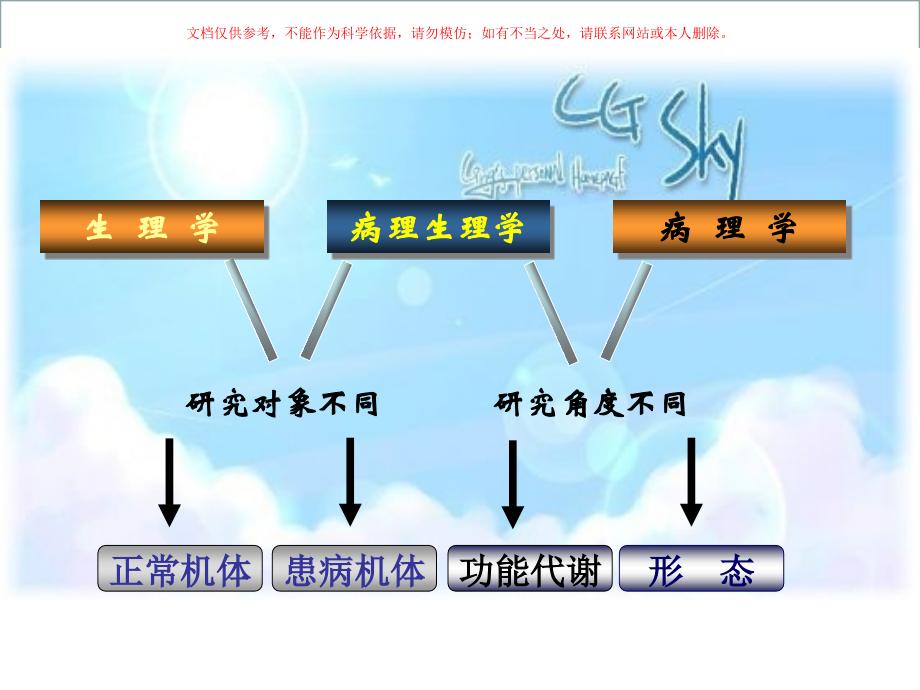 病理学基础医学知识专题讲座培训课件.ppt_第1页