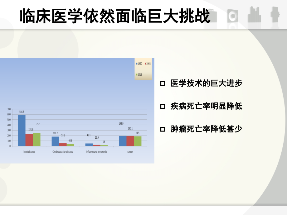 精准医学重在落地-医学课件.ppt_第2页