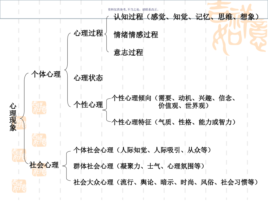 大学生的心理特点.ppt_第2页
