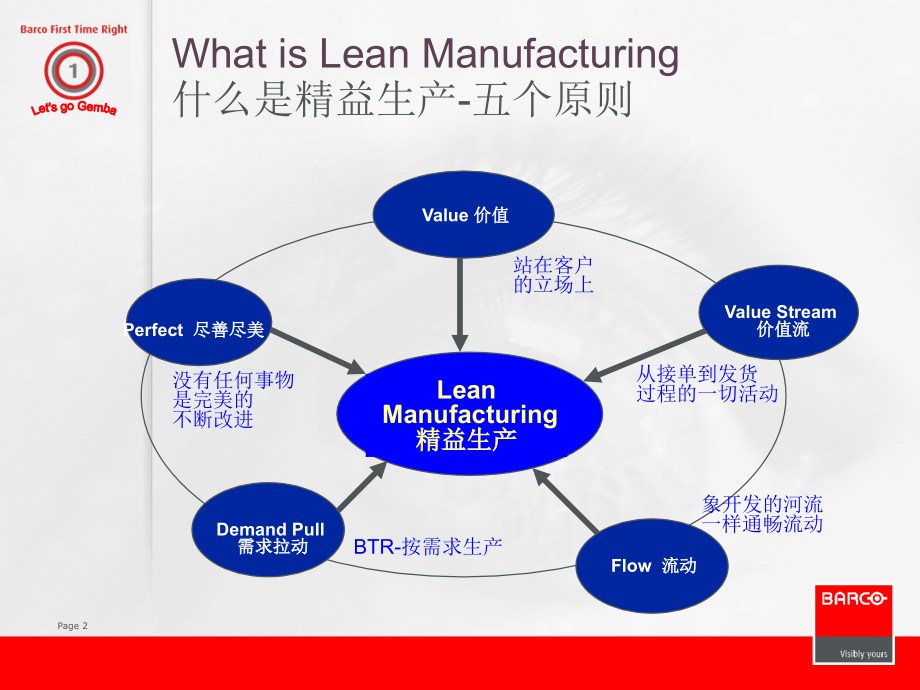 精益思想之尽善尽美专题培训课件.ppt_第2页