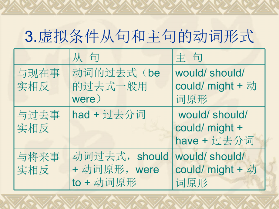 高考英语虚拟语气.ppt_第2页