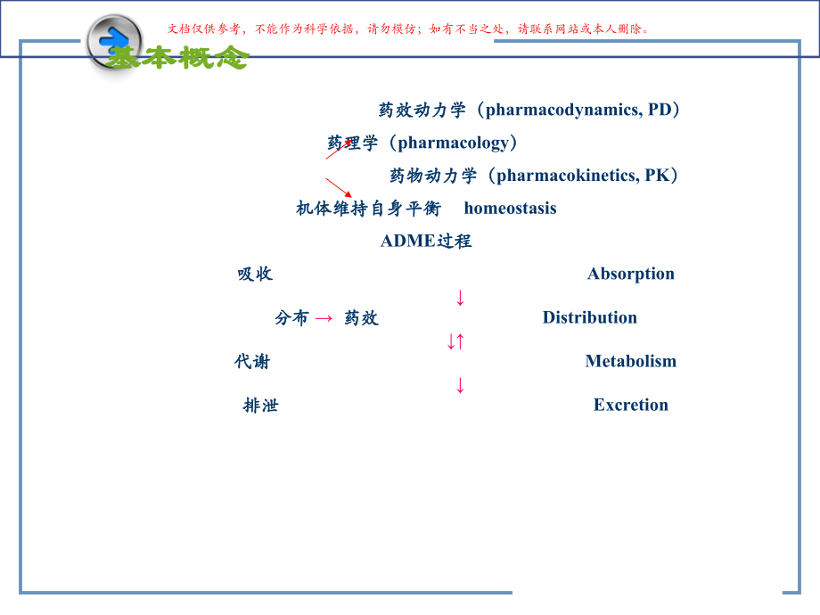 药物代谢动力学宣教课件.ppt_第1页