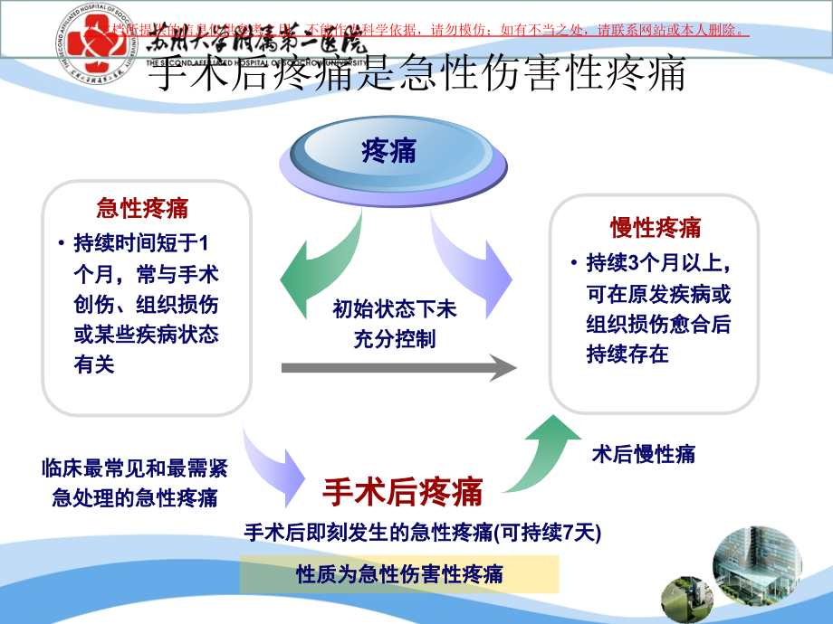 术后镇痛专业知识讲座培训课件.ppt_第2页