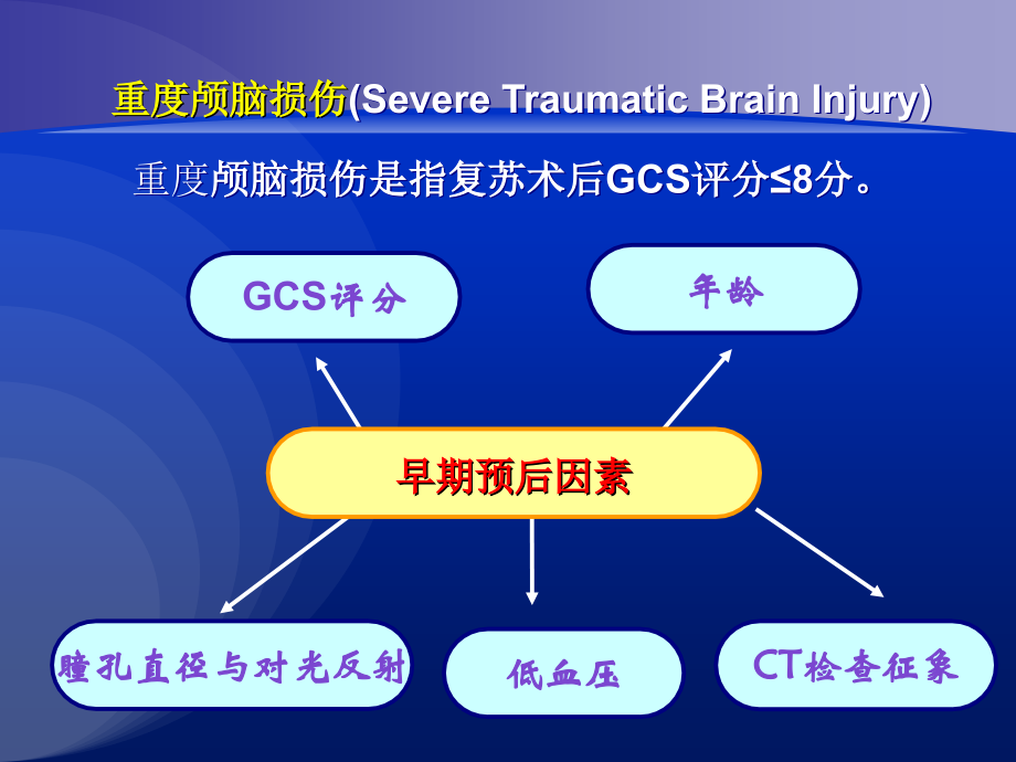 颅脑损伤及颅内高压控制.ppt_第2页