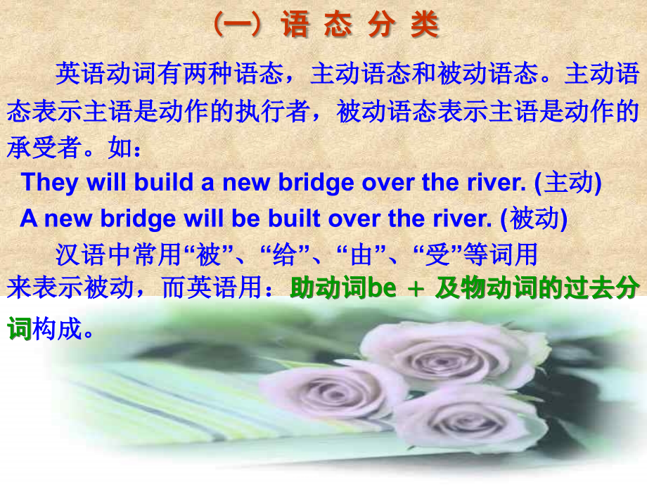 高考英语被动语态详解课件.ppt_第1页