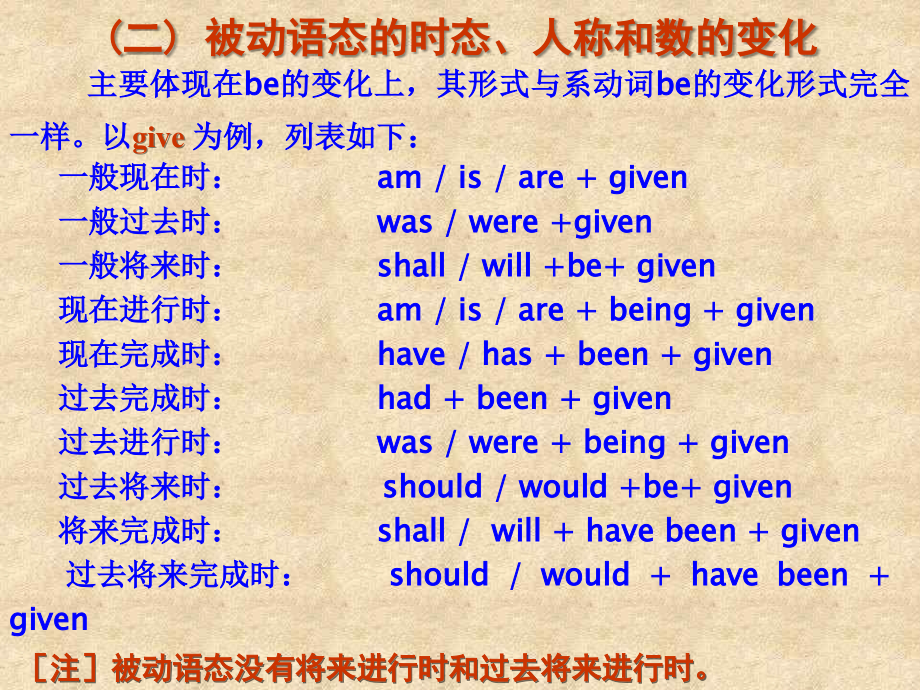 高考英语被动语态详解课件.ppt_第2页