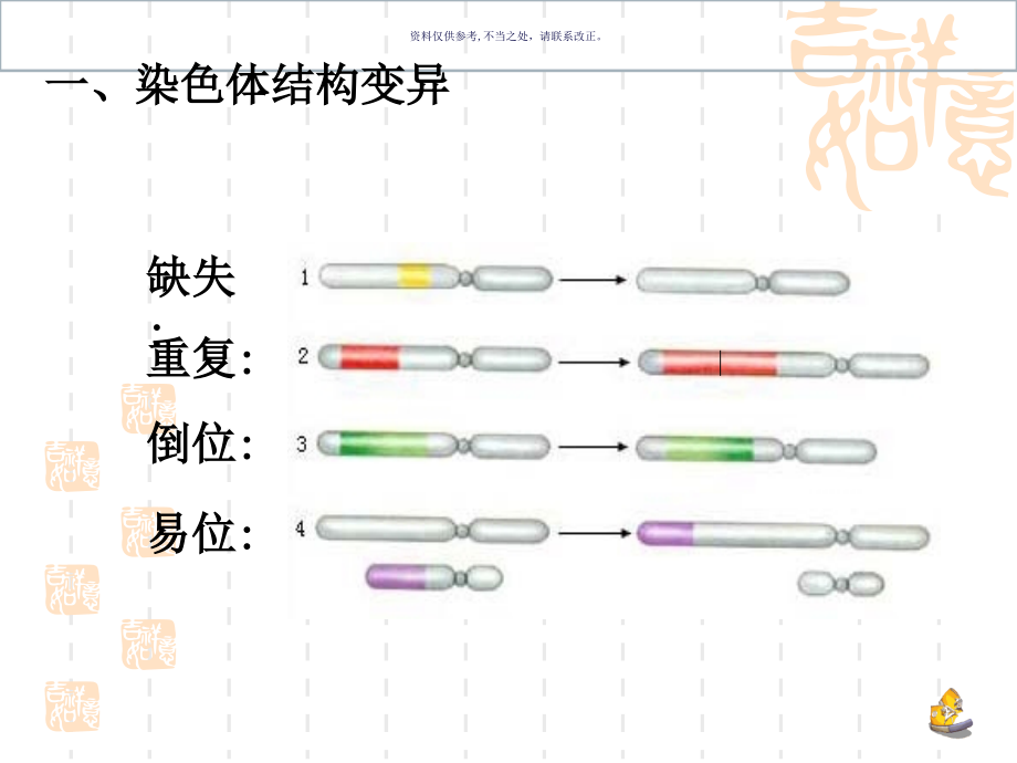 染色体畸变主题医学知识.ppt_第1页