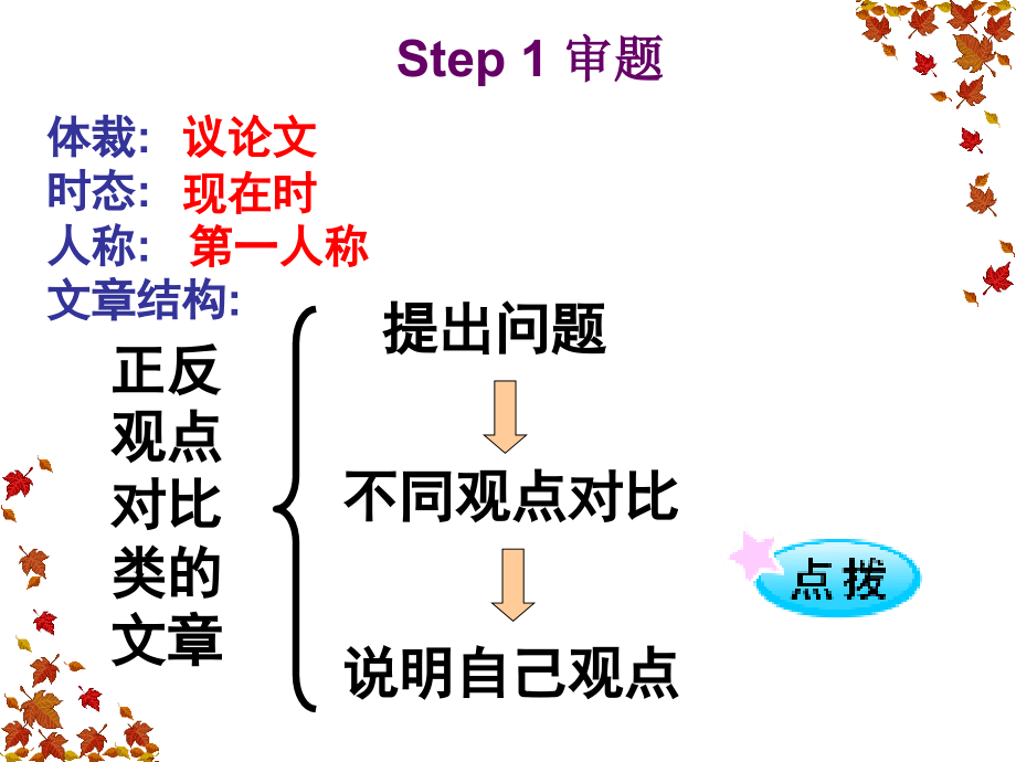 高考英语正反观点基础写作.ppt_第2页
