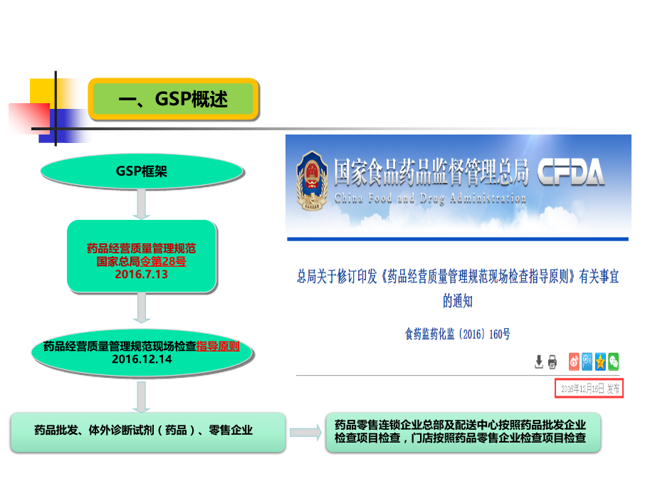 PPT医学课件药品零售企业GSP现场检查指导原则培训讲义.ppt_第2页