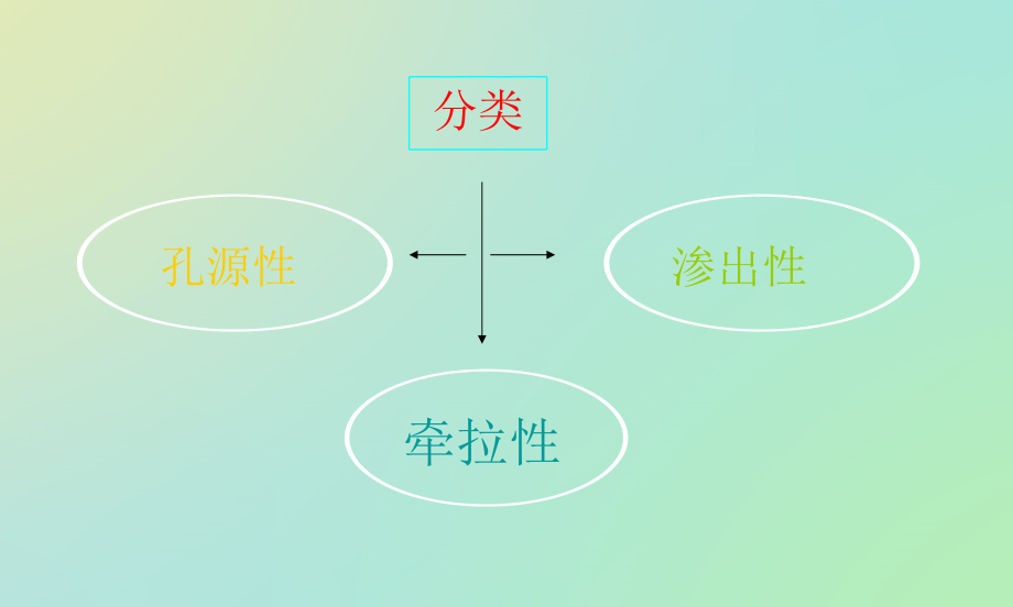 医学视网膜脱离专题知识宣教课件.ppt_第2页