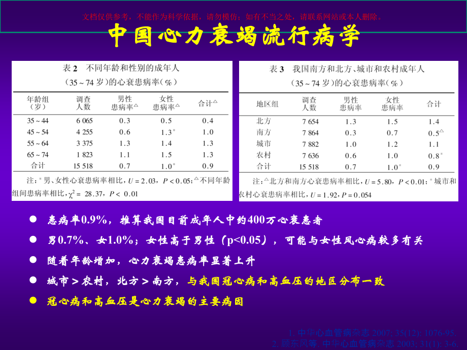 心衰心力衰竭的现代治疗培训课件.ppt_第2页