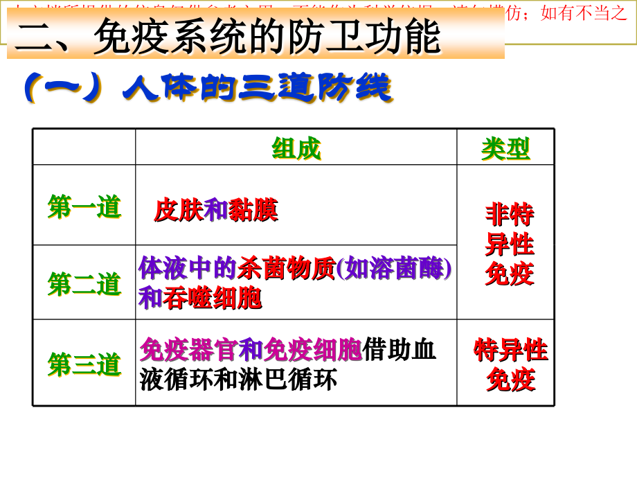 免疫调节医疗培训课件.ppt_第2页