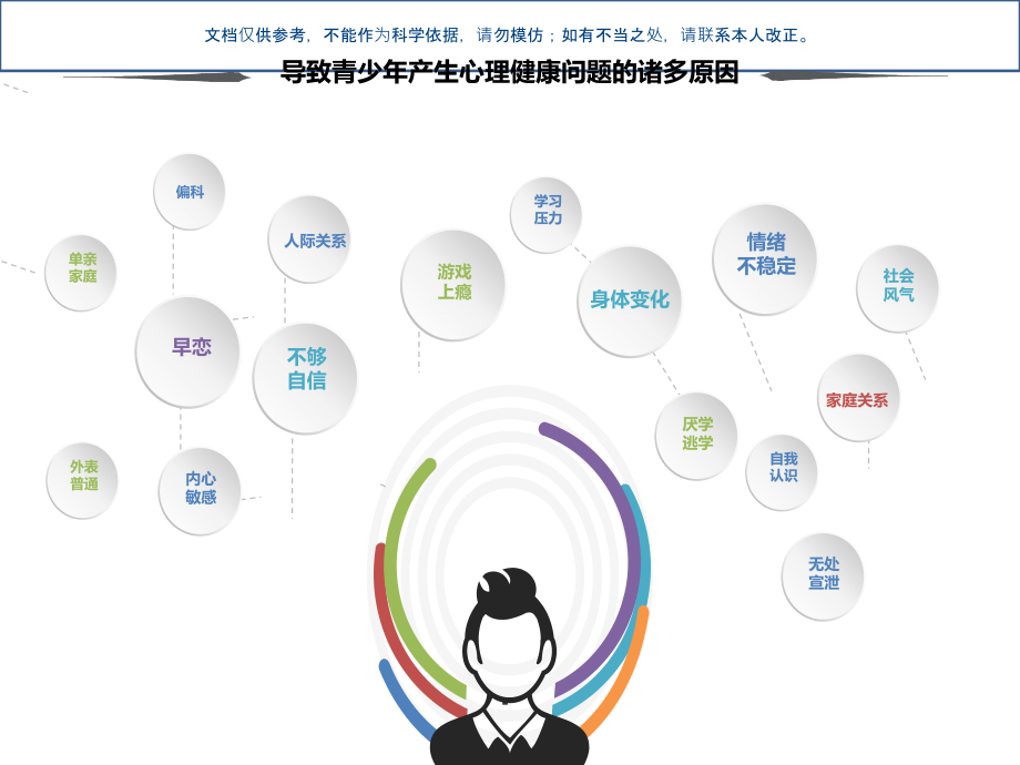 国内外心理健康数据课件.ppt_第1页