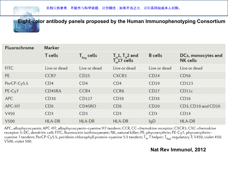 BD多色流式全面解决方案课件.ppt_第2页