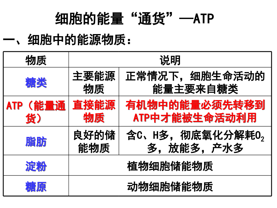 高三生物第一轮复习第十讲ATP和细胞呼吸.ppt_第1页