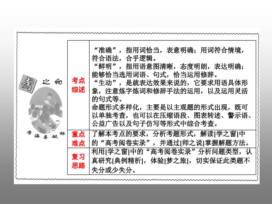 高考语文专题突破复习课件：语言表达准确、鲜明、生动.ppt_第1页