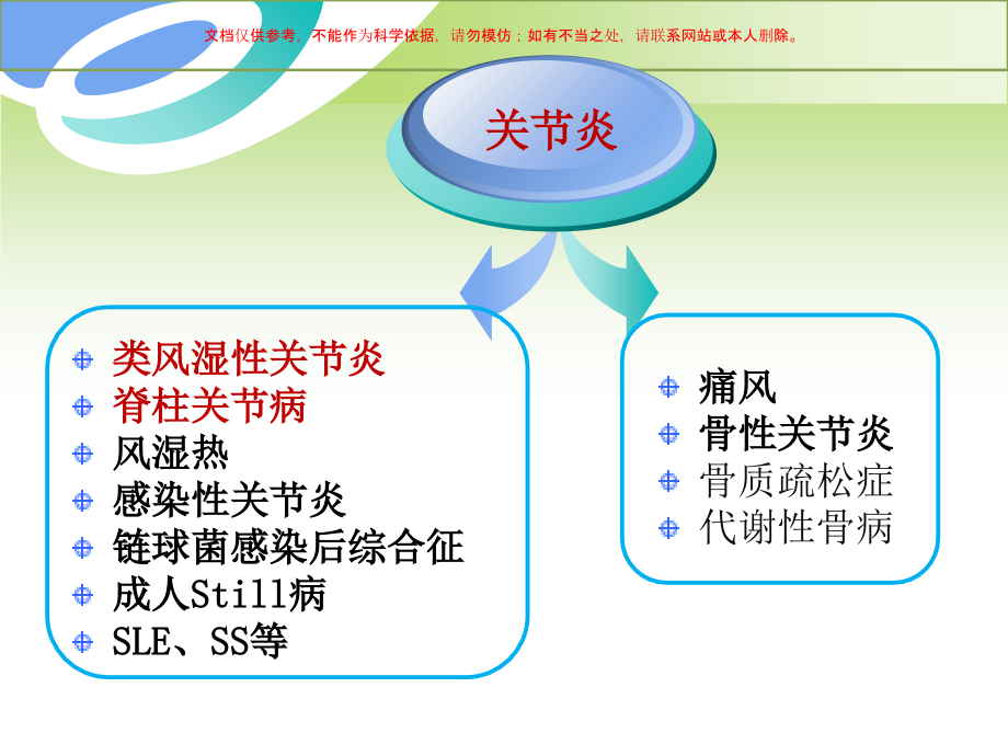 关节炎的鉴别诊断治疗培训课件.ppt_第2页