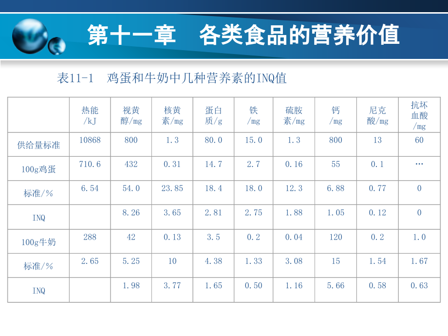 食品营养学第十一章.ppt_第2页
