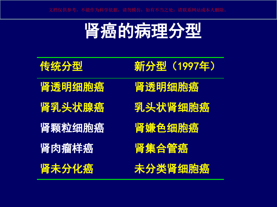 肾细胞癌诊治指南培训课件.ppt_第2页
