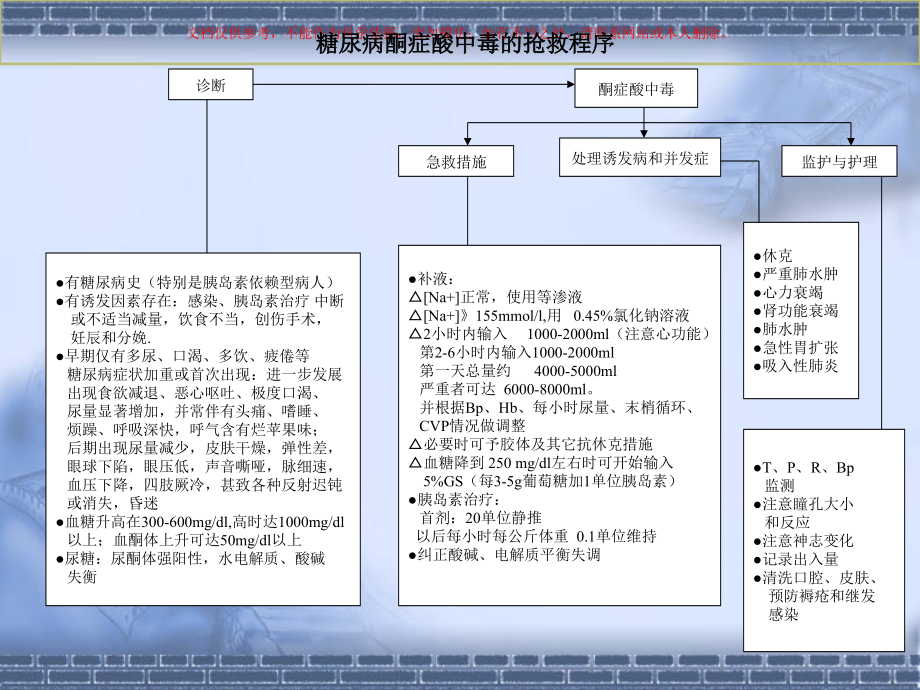 急性DIC抢救程序培训课件.ppt_第1页