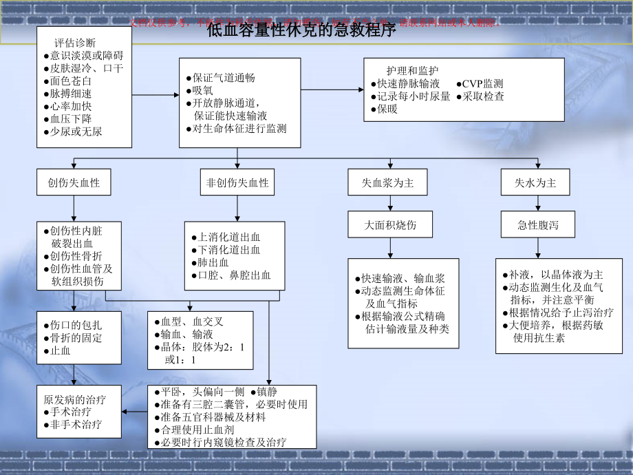 急性DIC抢救程序培训课件.ppt_第2页