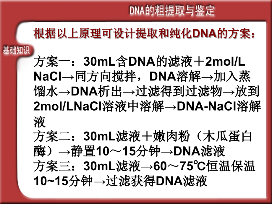 DNA的粗提取与鉴定好实验流程图医学知识讲解培训课件.ppt_第2页