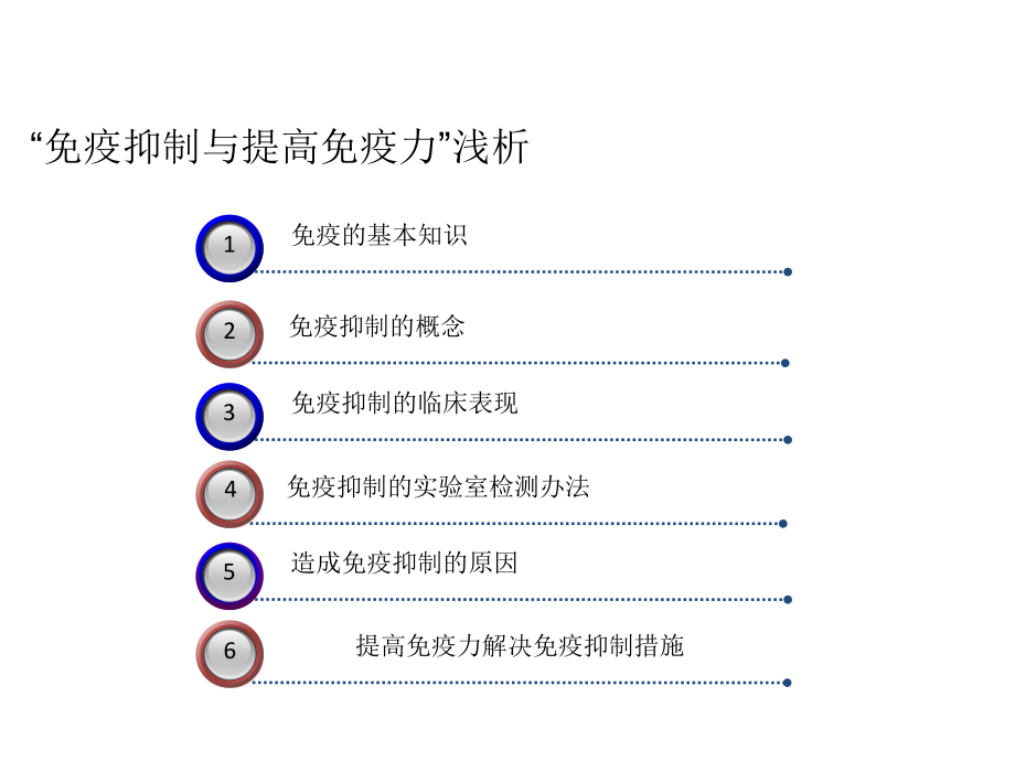 “免疫抑制与提高免疫力”浅析.pptx_第2页