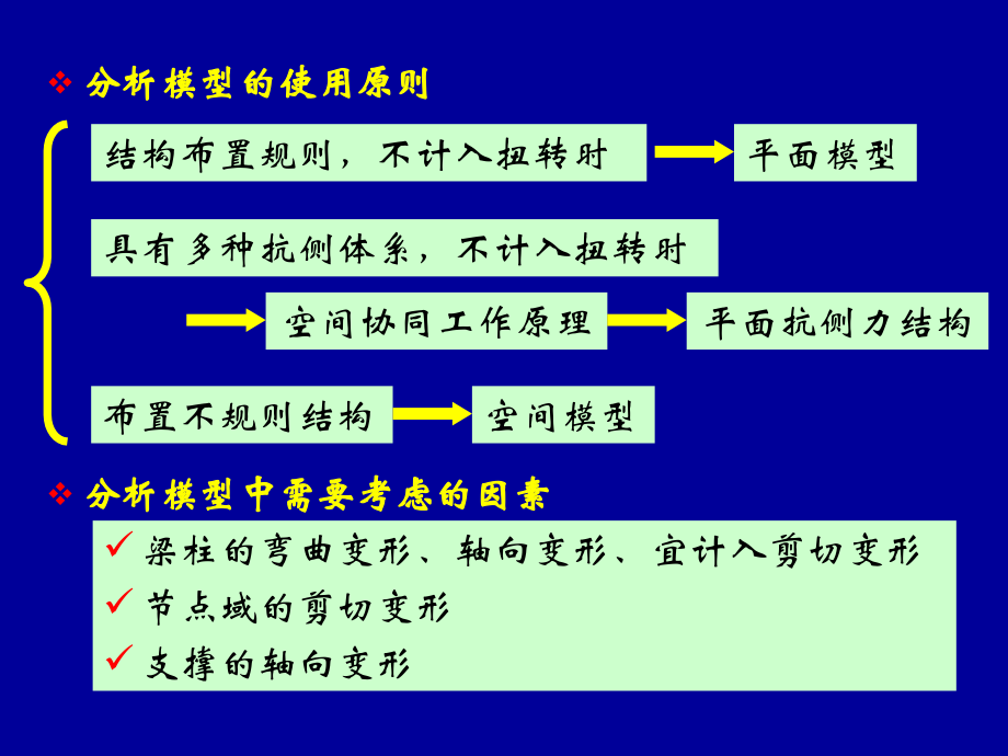 高层建筑钢结构第四章结构分析.ppt_第2页