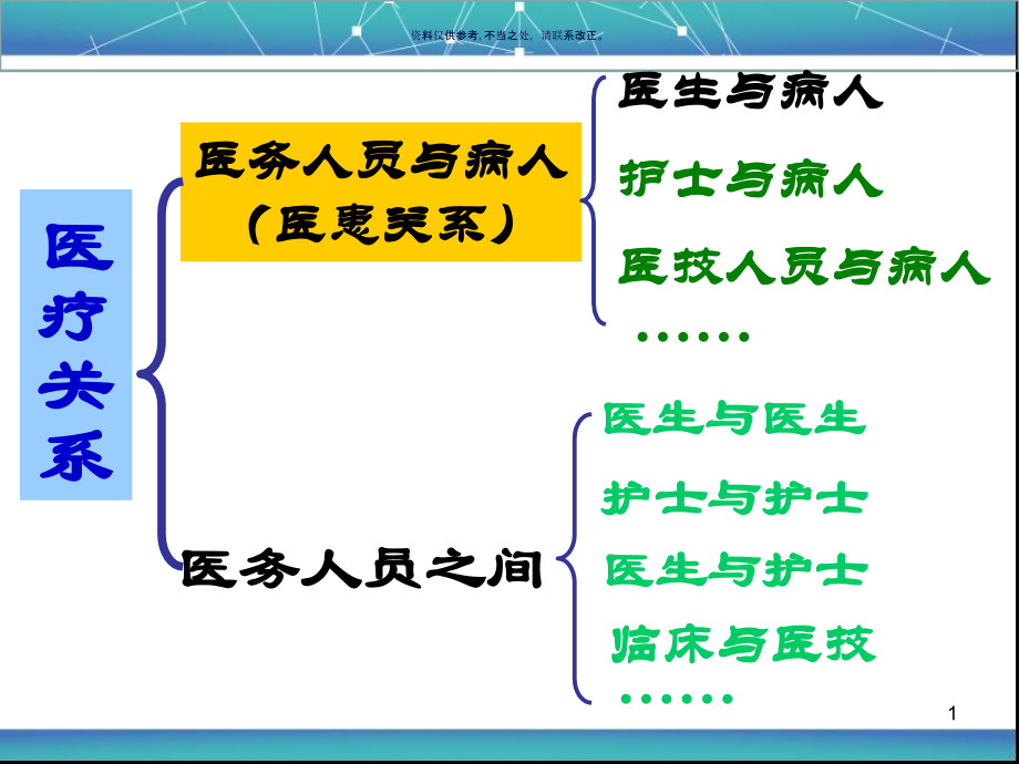 医患沟通技巧培训教材讲座.ppt_第1页
