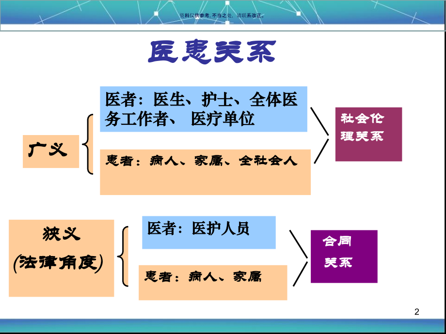 医患沟通技巧培训教材讲座.ppt_第2页